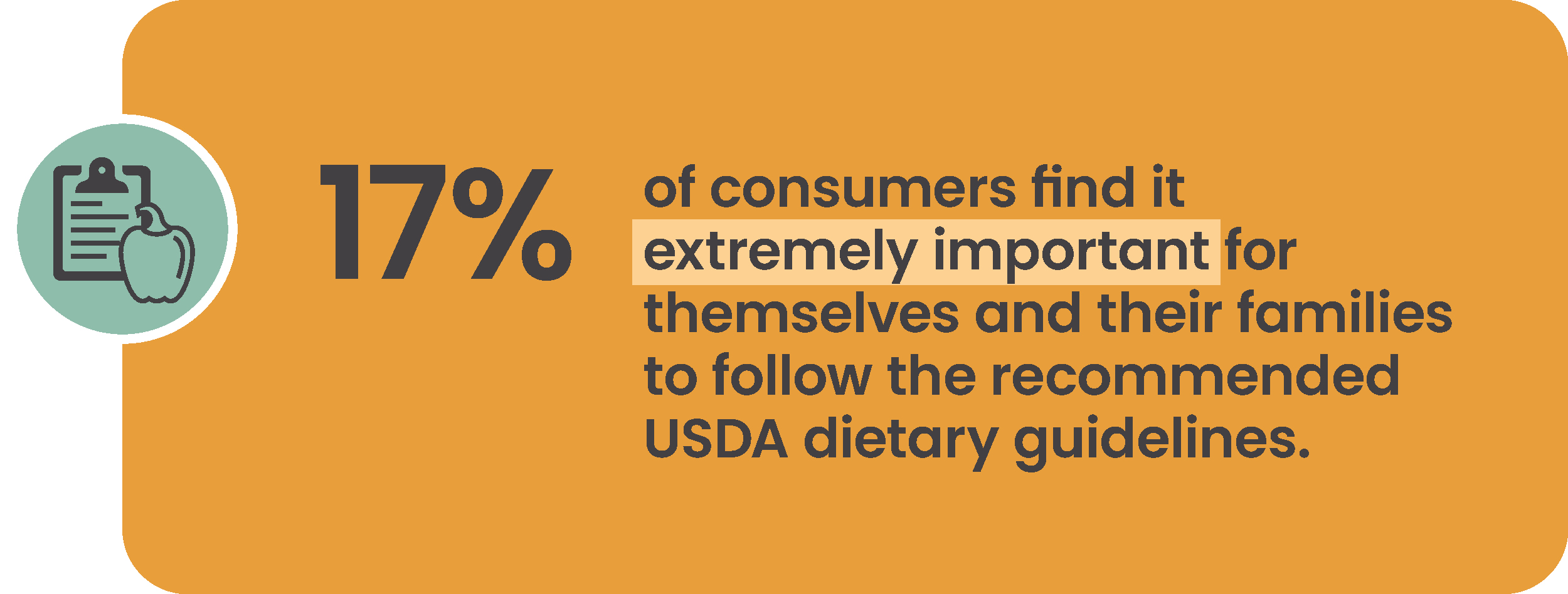 USDA dietary guidelines consumer sentiment