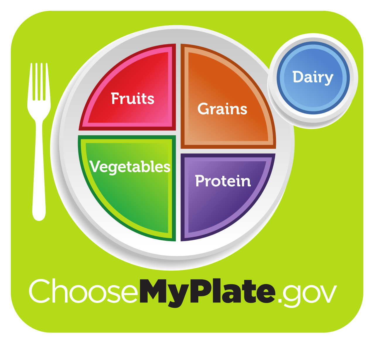 Dietary Guidelines For Americans