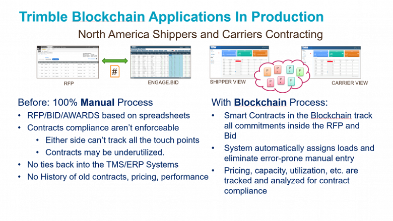 Trimble Blockchain Application in production RFP to Engage Bid to shipper view to carrier view