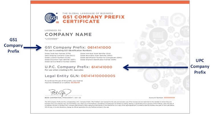 An example of GS1 Company Prefix Certificate