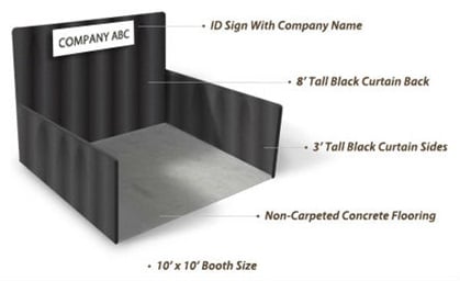 example of a expo booth including size information and overall display specifications