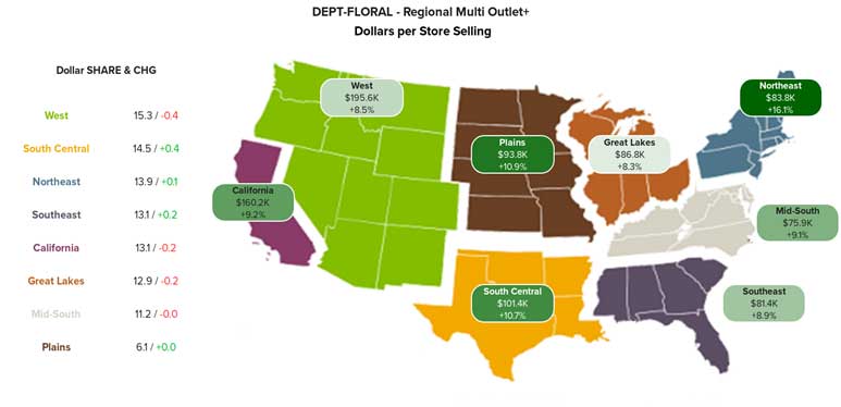 A U.S. map showing regional floral department sales with color-coded areas and associated sales data.