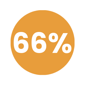 66% 66%