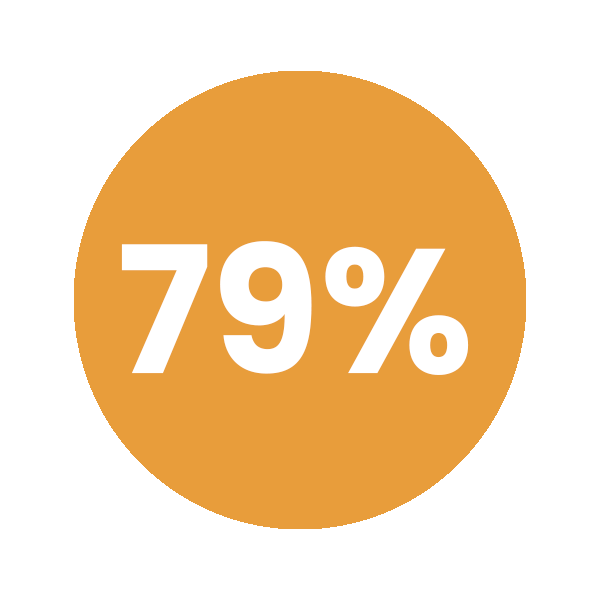 79% 79%