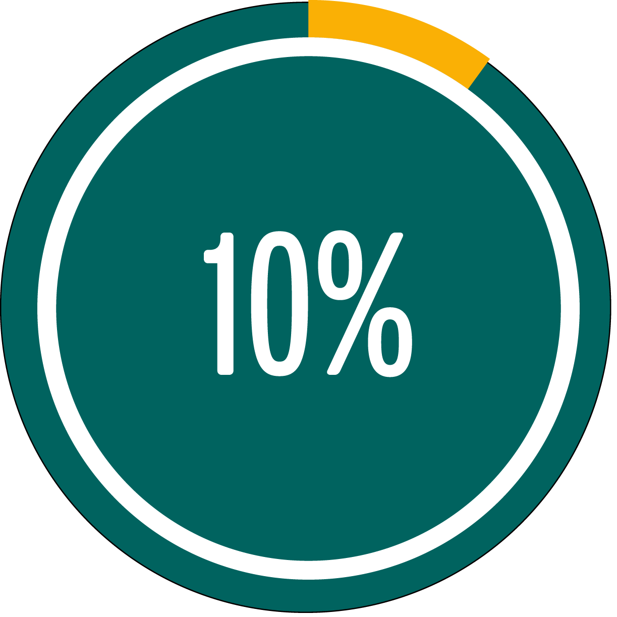 Circle graph showing 10 percent full Circle graph showing 10 percent full