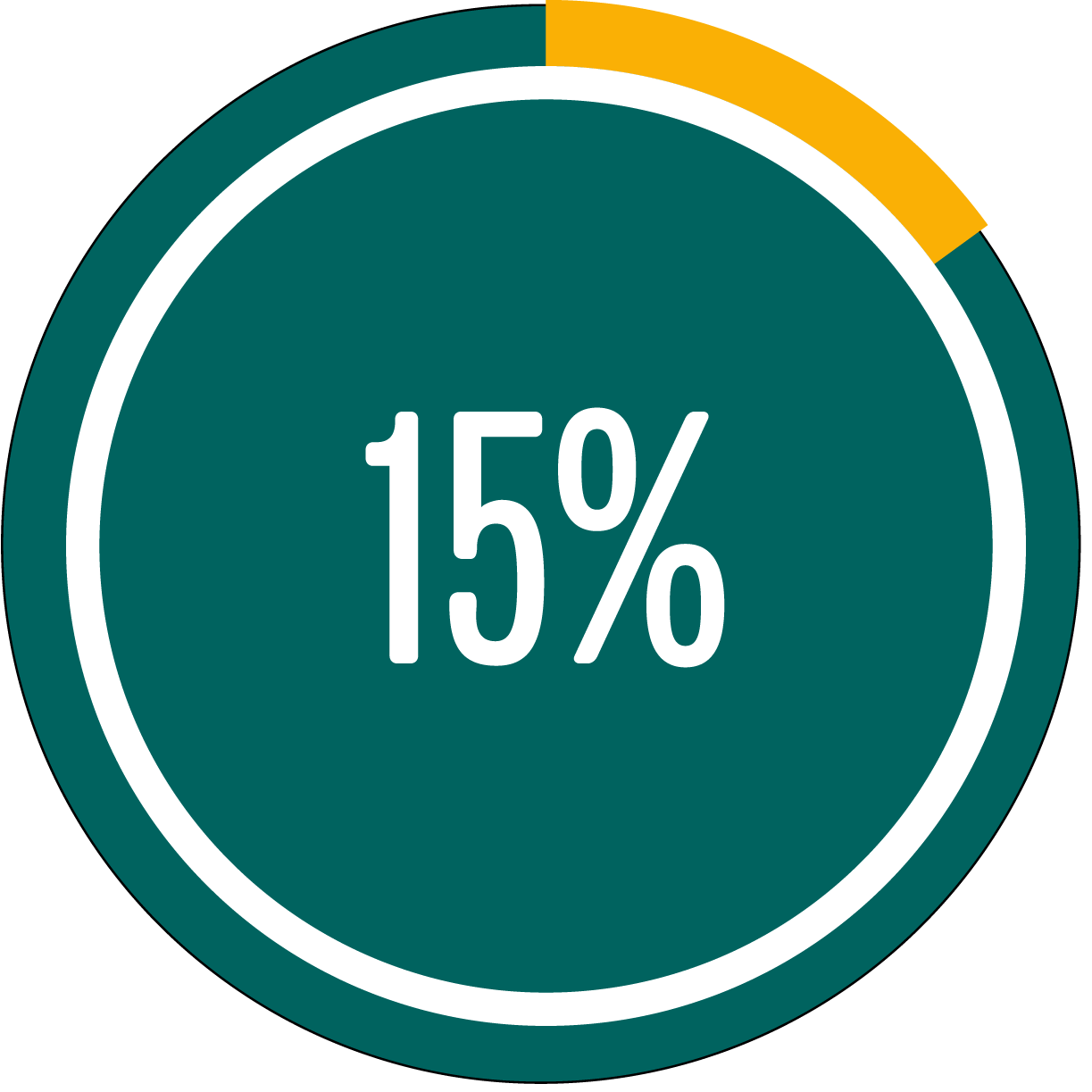 Circle graph showing 15 percent full Circle graph showing 15 percent full