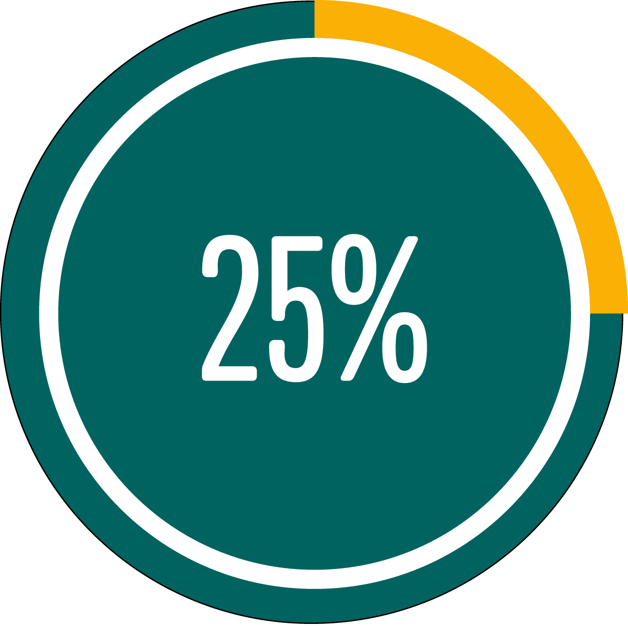 Circle graph showing 25 percent full Circle graph showing 25 percent full