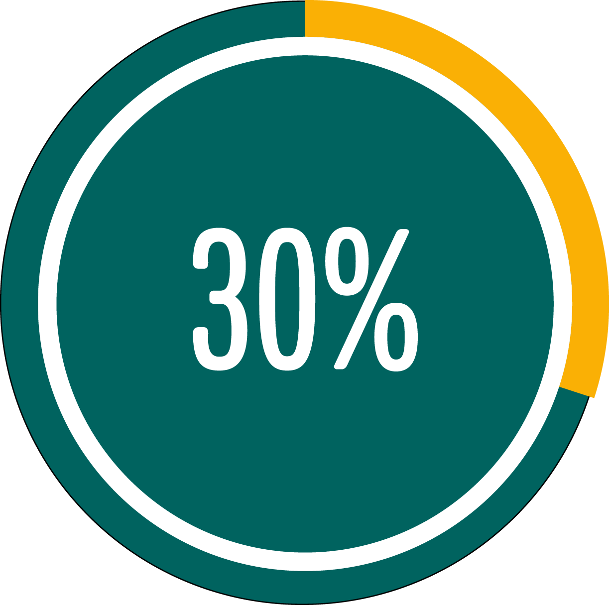 Circle graph showing 30 percent full Circle graph showing 30 percent full