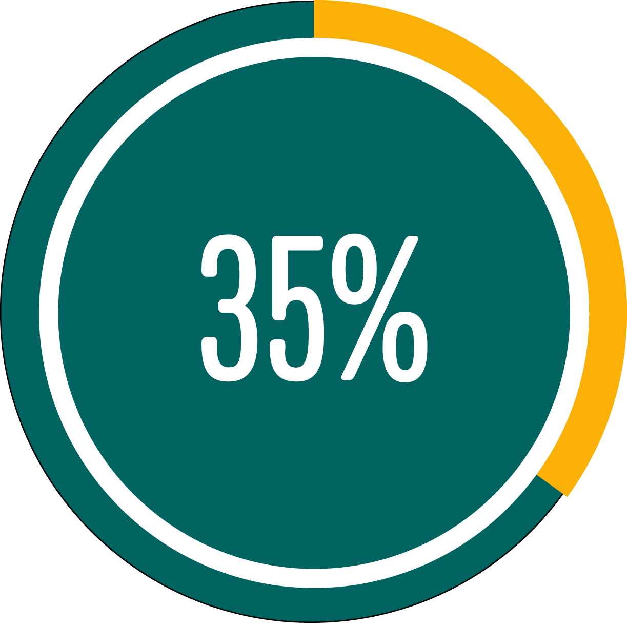 Circle graph showing 35 percent full Circle graph showing 35 percent full