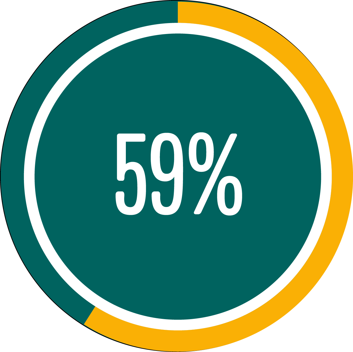 Circle graph showing 59 percent full