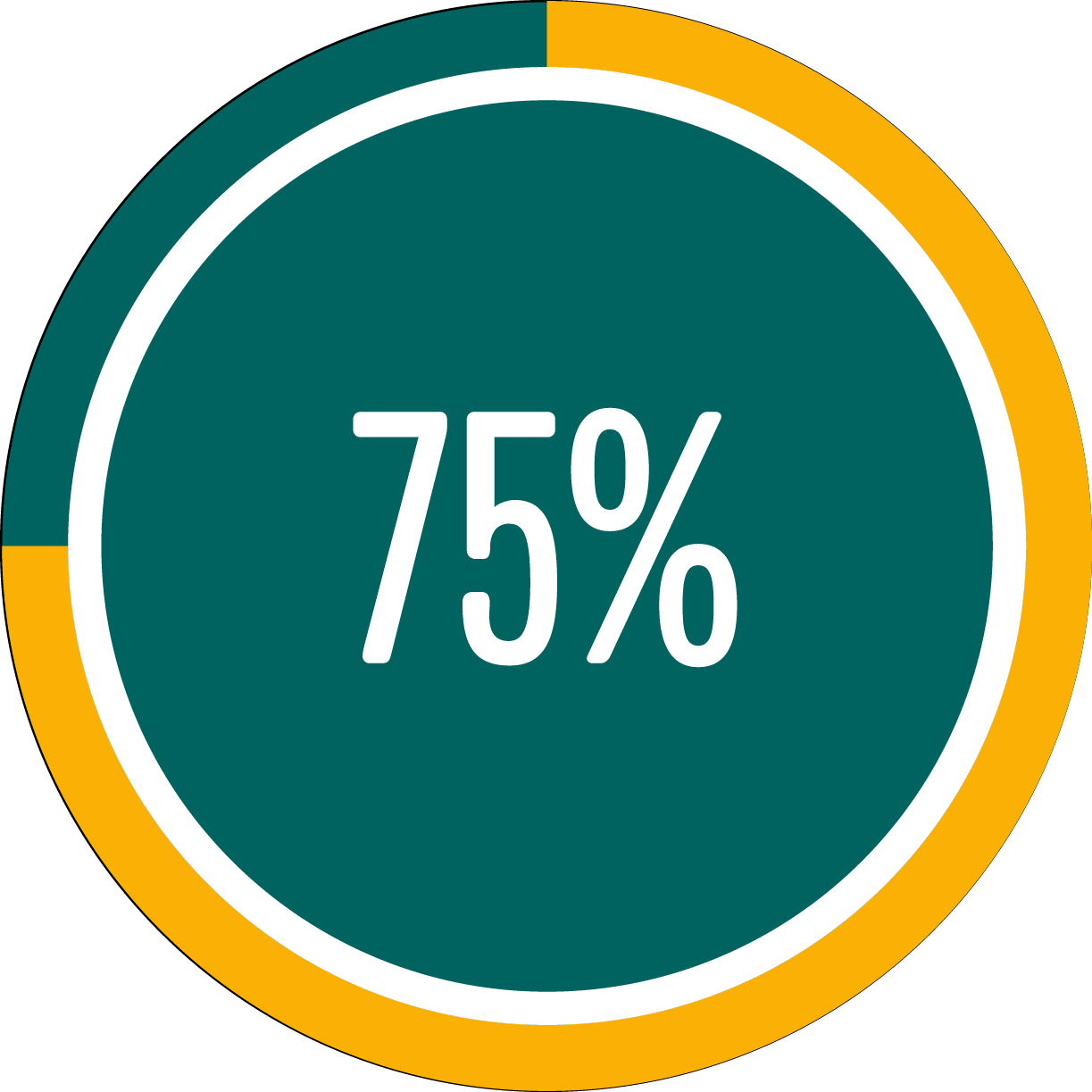 global-floral-industry-brand-perception