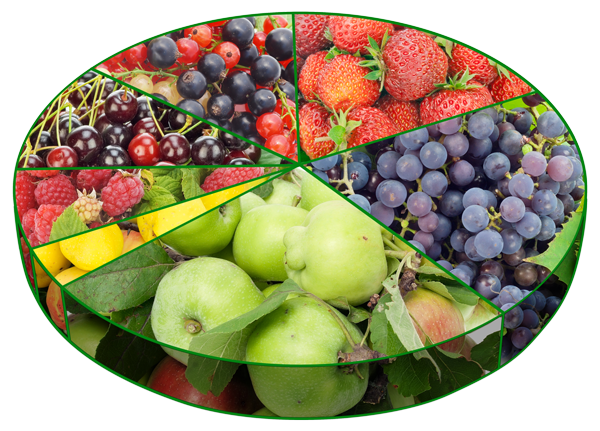 A pie chart where each section of the pie is represented as slices of different fruits. From largest to smallest the pie segments are; apples, grapes, strawberries, cherries, raspberries and lemon.