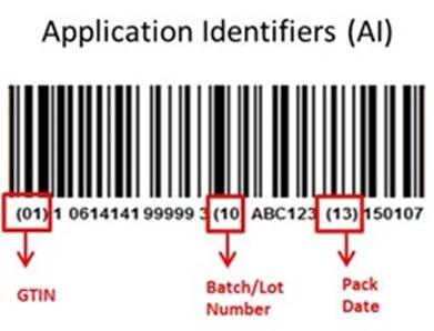 application identifier barcode