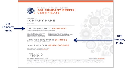  GS1 Company Prefix Certificate example